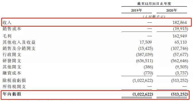 制药gdp文件指什么_2016年中国医药行业发展概况及市场集中度分析