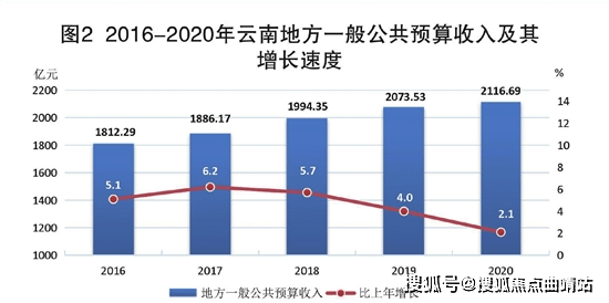 gdp税负率和销售额税负率_打破 非公经济税收贡献超50 的神话 洞幽察微 察网