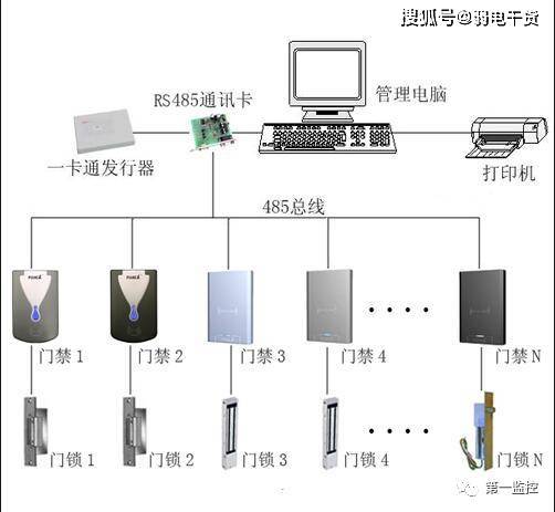 小區智能化樓宇對講門禁系統安裝分解示意圖