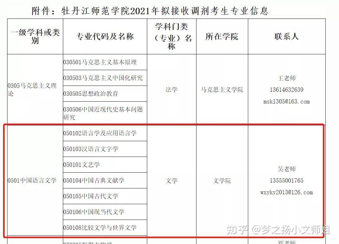 七,牡丹江師範學院六,華僑大學五,湖北文理學院四,海南師範大學三