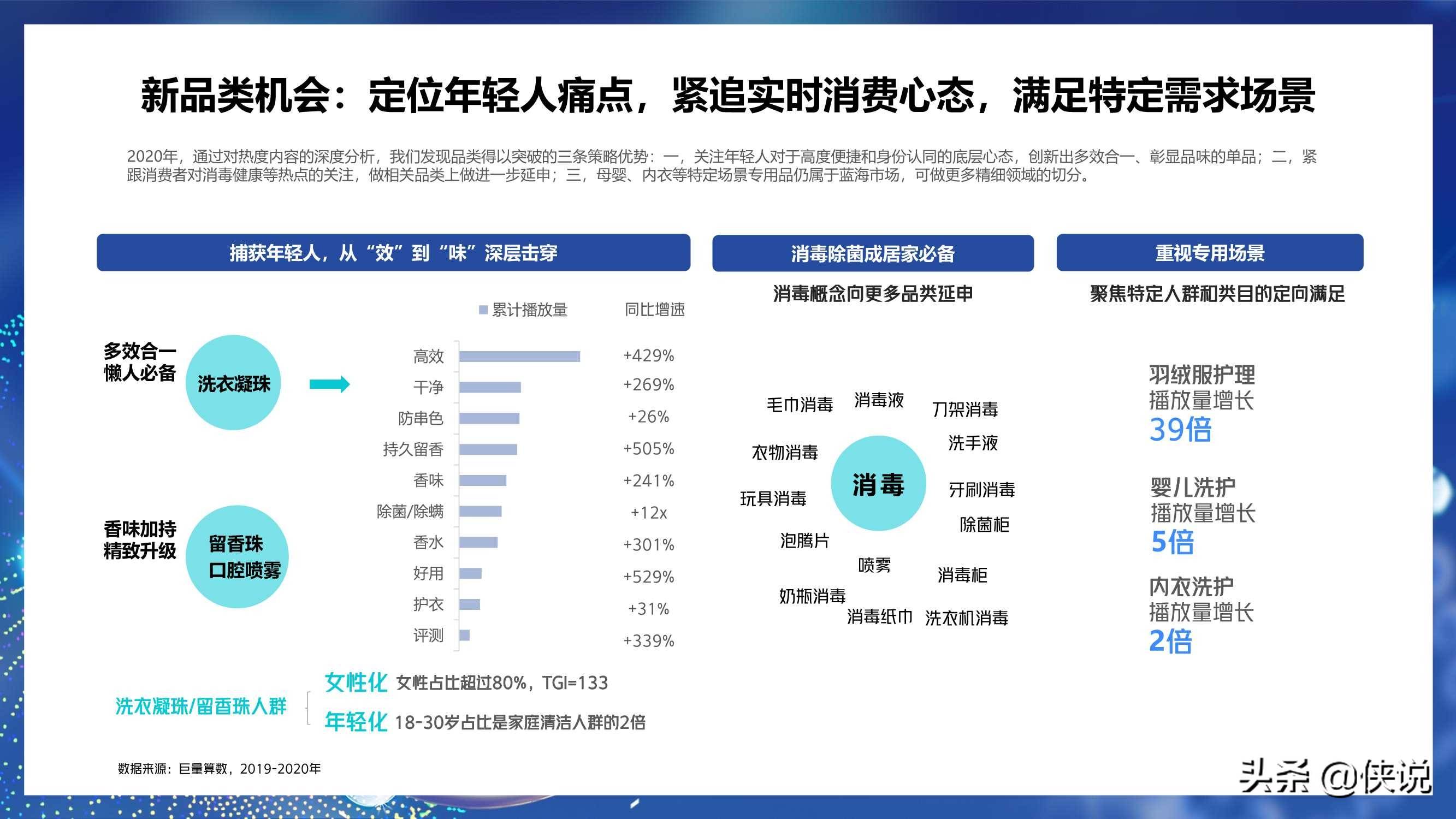 2021巨量引擎日化行业年度报告