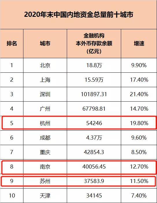 2020年末西安人口总数_西安人口密度分布图