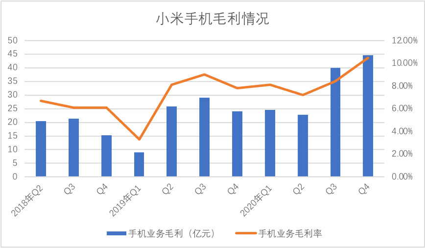 华为|小米今天是否偷袭华为所得