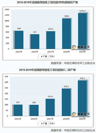 宁东gdp(2)