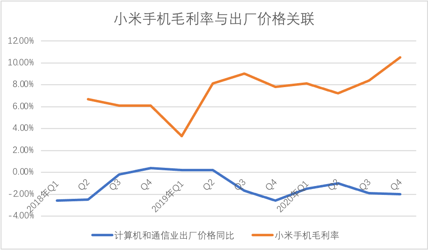 华为|小米今天是否偷袭华为所得