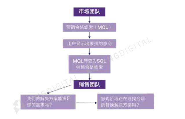 怎样快速发展客户 efccd63405e846bfa75b192fb8e31df1.jpeg
