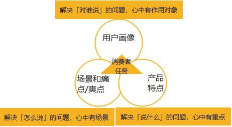 网络水军或网络推手的现象,实际上是一种营销_大数据行业数据_网络营销行业数据