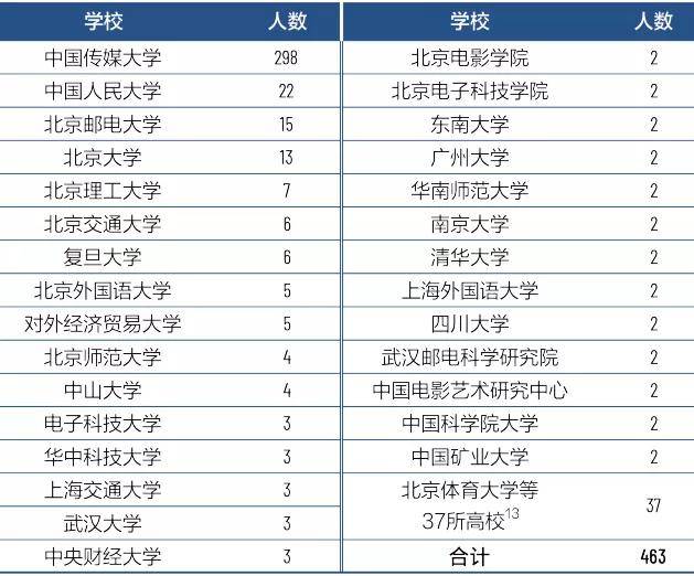 美国传媒排名_美国著名艳星排名前10(3)