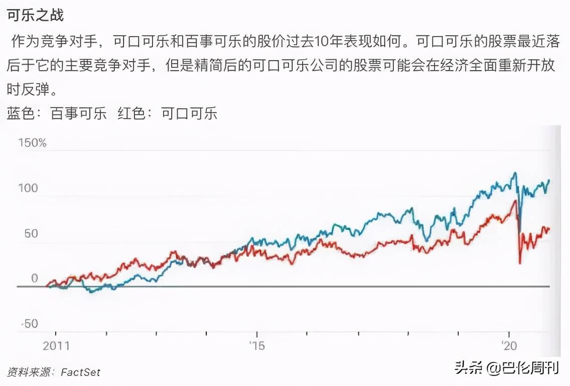 低迷十年后，华尔街预言可口可乐股价大涨_搜狐网