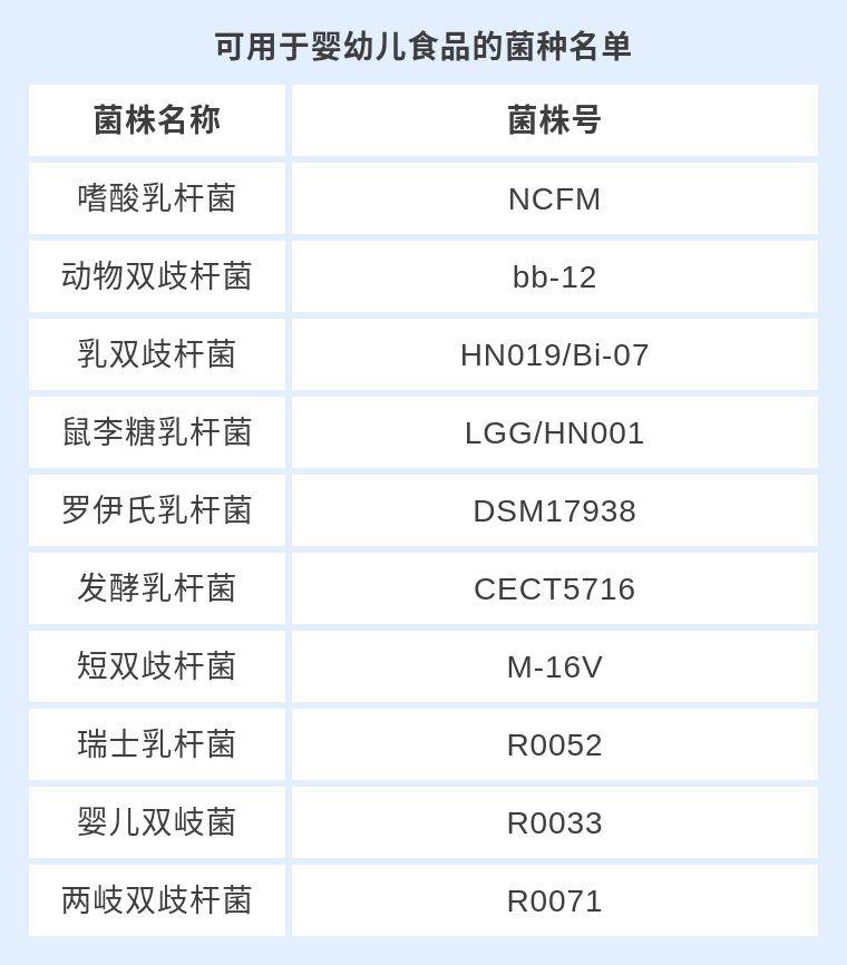 其中,瑞士乳杆菌r0052,婴儿双歧杆菌r0033,两歧双歧杆菌r0071还是最新