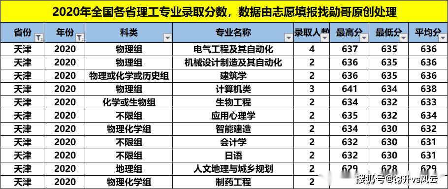 制药工程专业大学排名_制药工程专业图片(2)