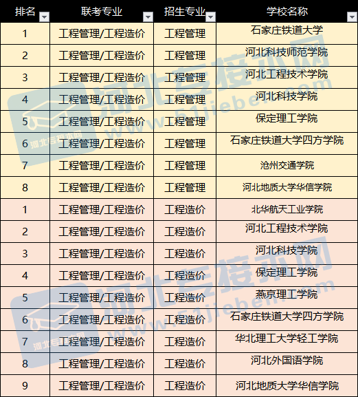 专升本院校排名_河南专升本院校排名