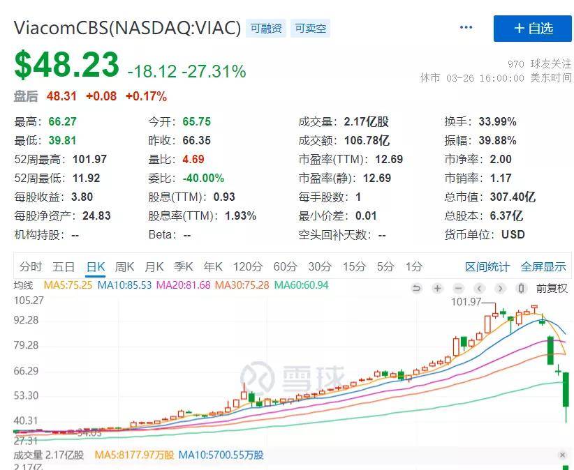 驚呆了！中概股遭「血洗」背後，竟是這個男人的