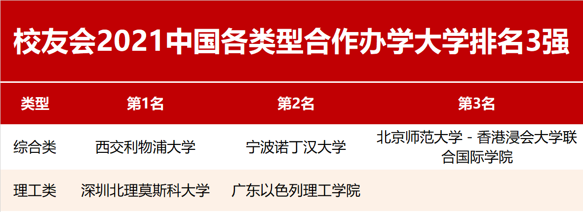 全国高校基佬排行_中国高校杰青人数排行榜