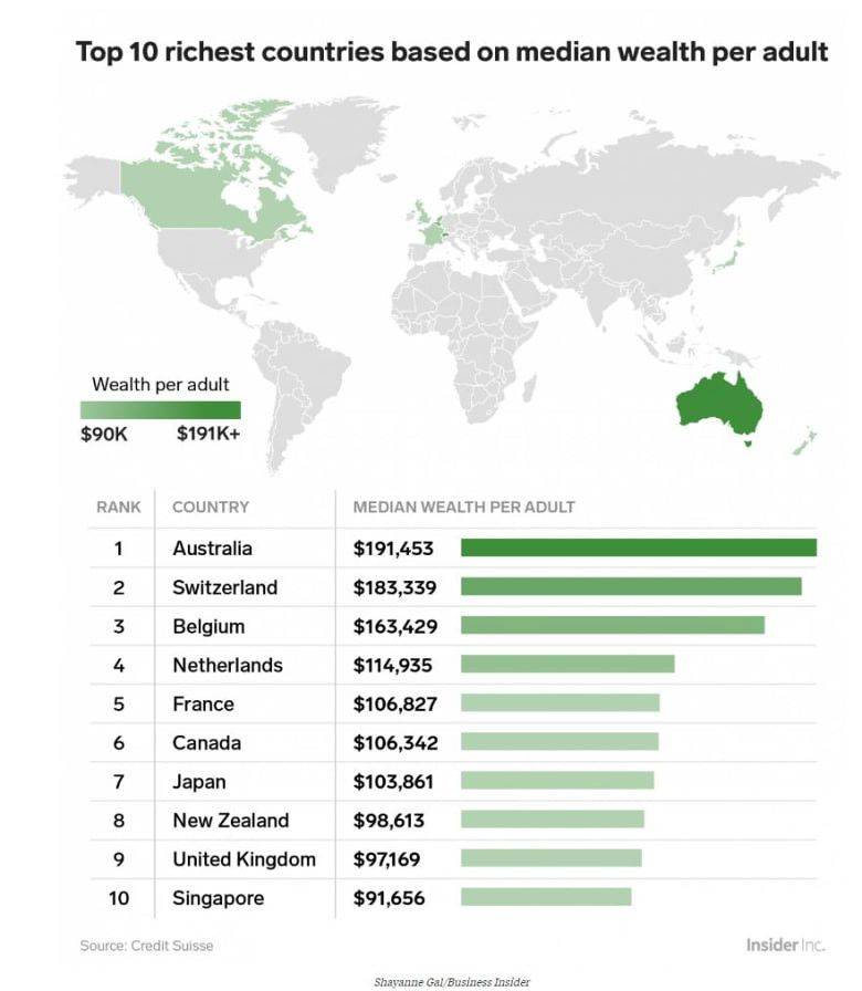 最新民调：澳洲是全球幸福指数最高的地方！