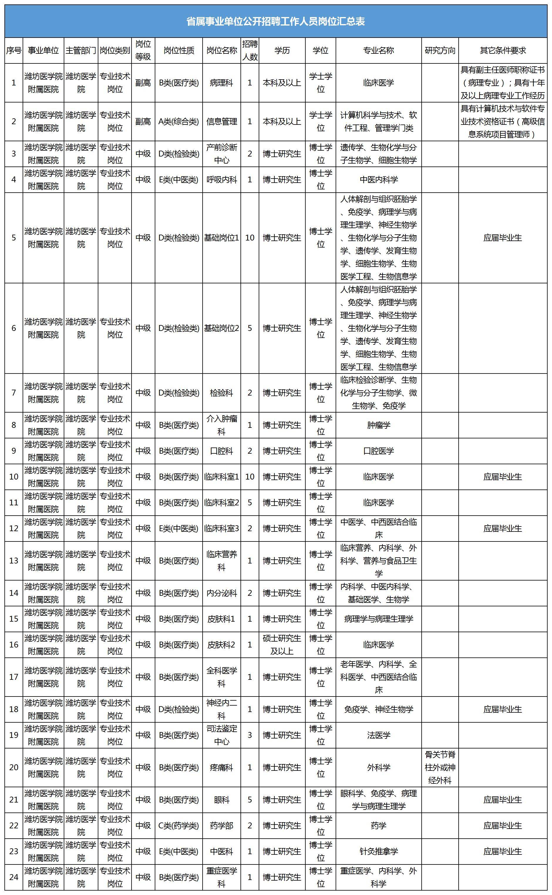 潍坊常住人口2021_潍坊人口