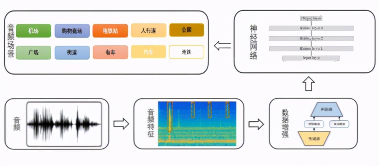 人声|TWS耳机通话降噪成趋势：六大算法厂商推出18种解决方案