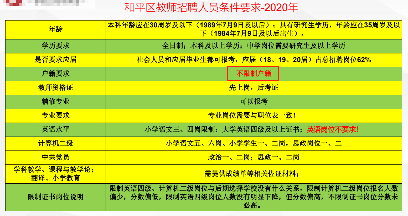 教师招聘报名条件_2020年湖北特岗教师报名时间及报名入口,报名条件,职位表,考试时间,考试内容,考试真题(3)