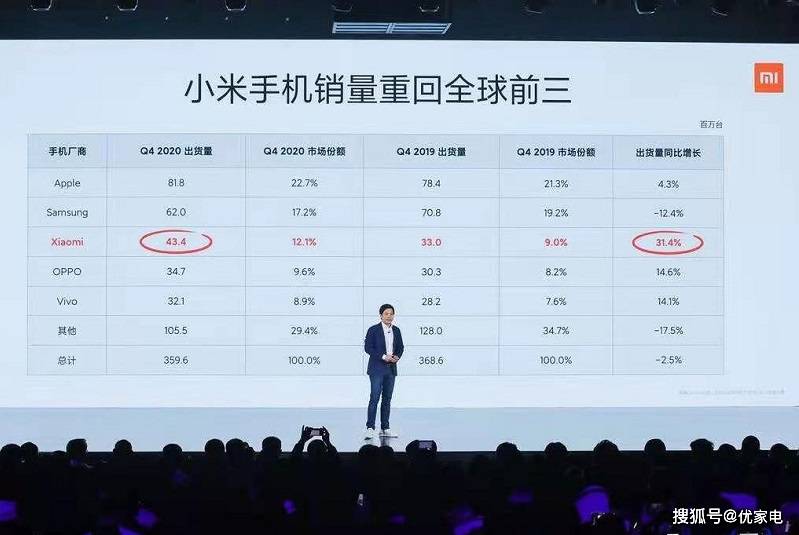 小米手機去年重返全球前三，今年向超高端旗艦手機進發 科技 第1張