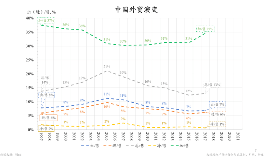 中国每年增长的gdp去了哪里_过去20年,中国的通货膨胀有多高 居民收入增长有没有跑赢通胀(2)