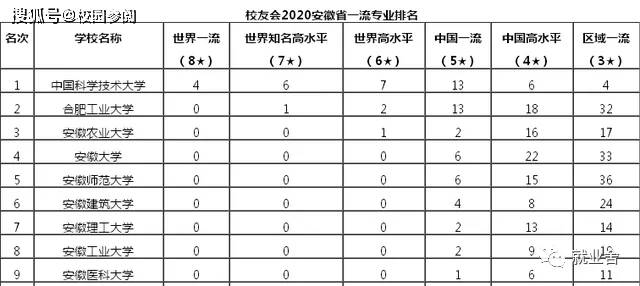 安徽大学专业排名_安徽理工大学