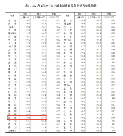 计算实际GDP用的是当期价格_巴克莱计算中国真实GDP的方法 用铜价除以1000(3)