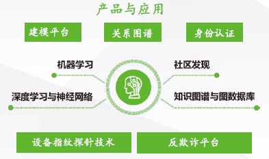 技术实力|安全牛《中国网络安全行业全景图》发布，通付盾再次入围五大安全领域