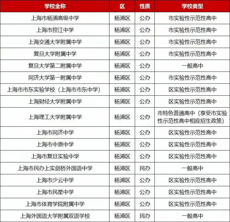 闵行区高中排名_闵行区地图