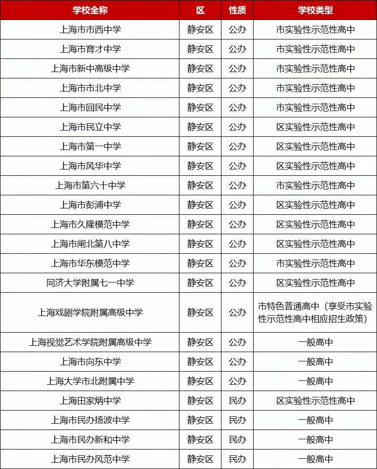 长宁区高中排名_长宁区地图