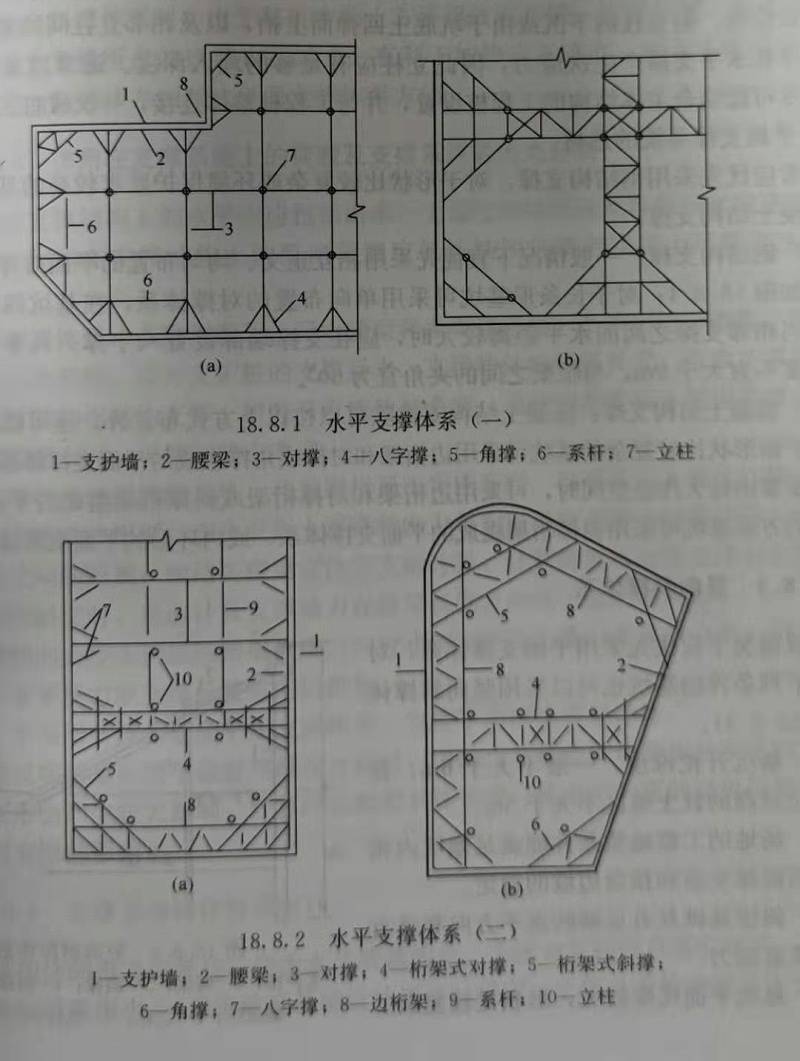 根据工程具体情况,水平支撑可以用对撑,斜角撑和八字撑等形式组成的