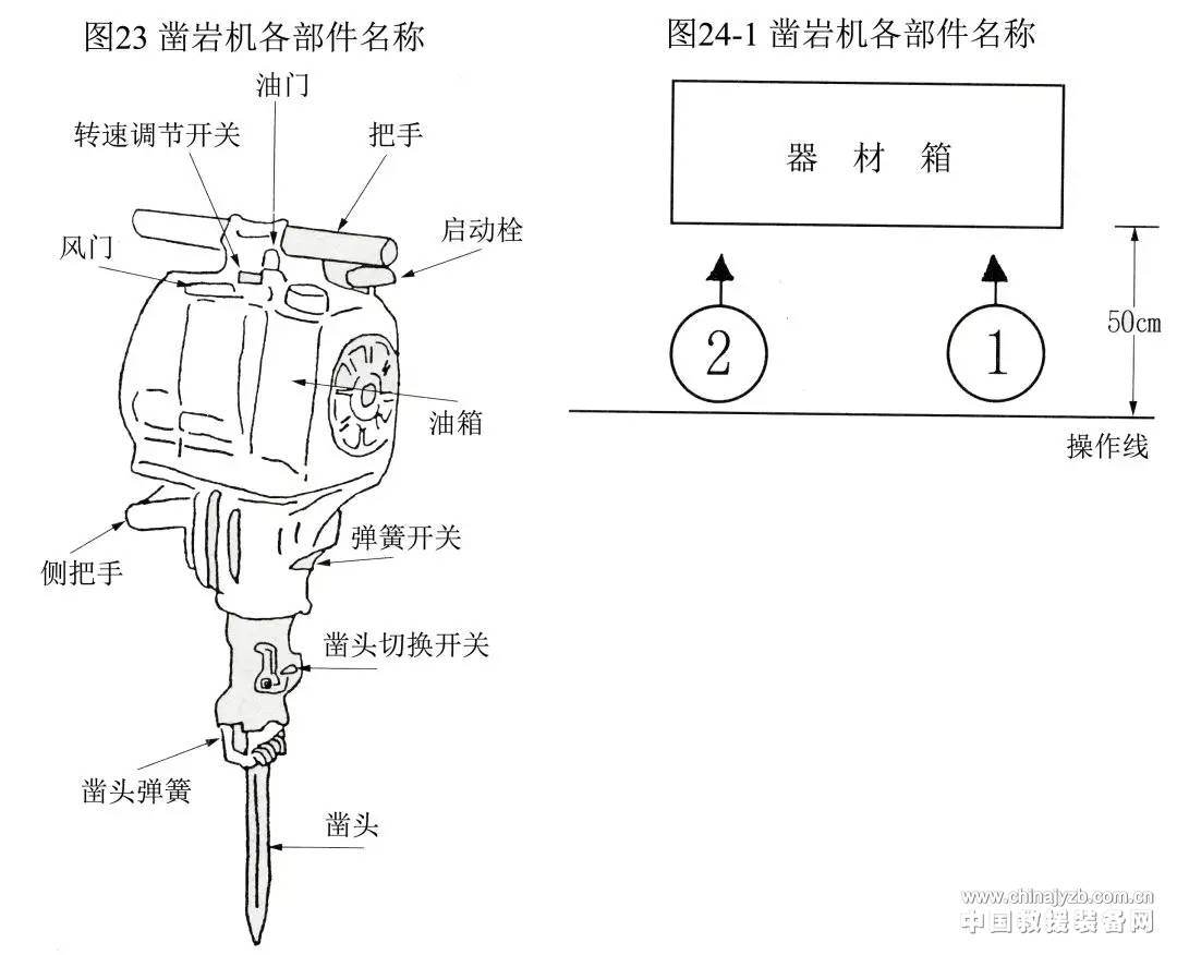 28凿岩机各配件图图片