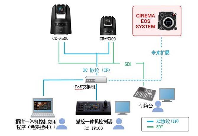 摄像|佳能推出真人秀节目利器，4K远程摄控系统解锁影视节目新视角