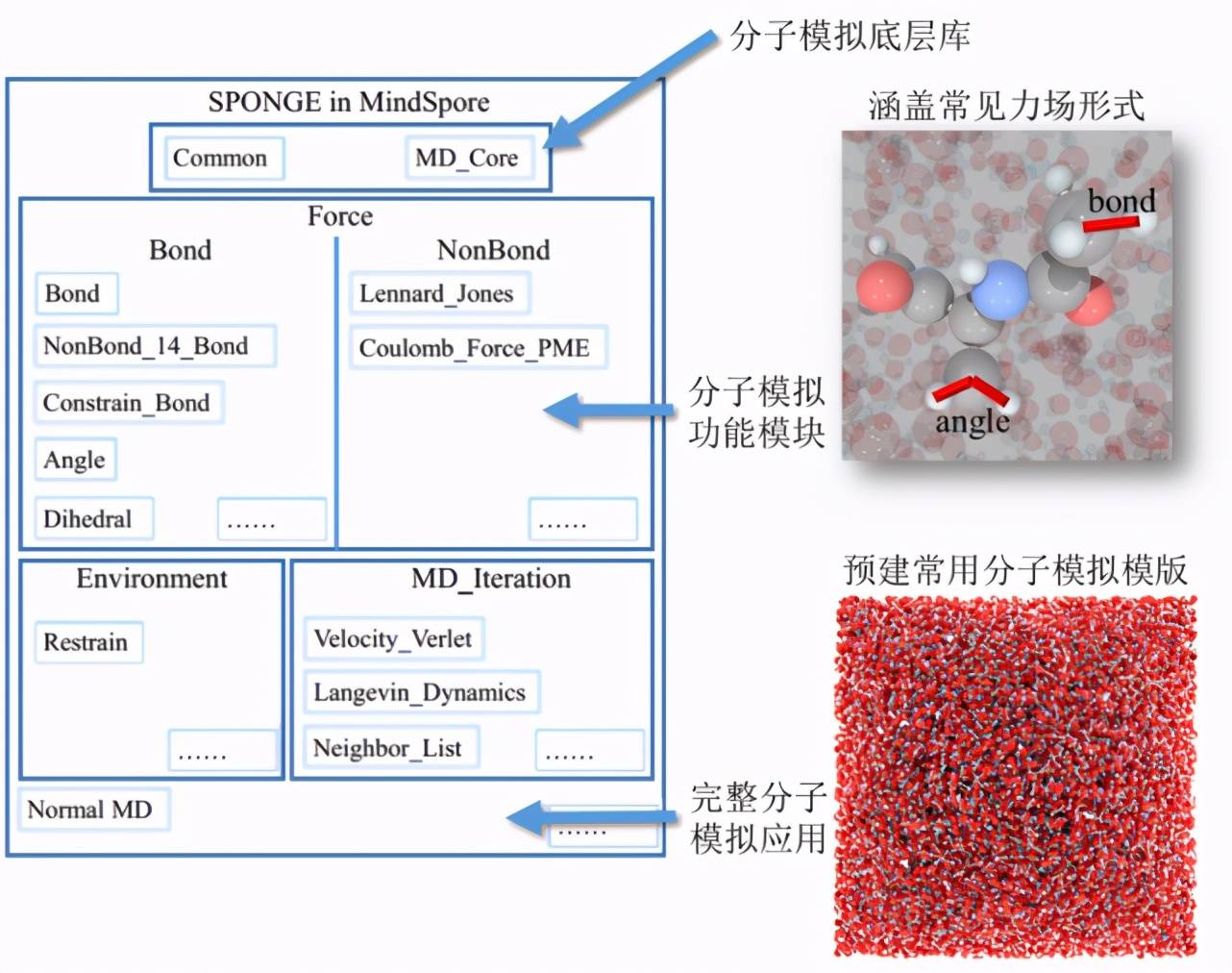 推理|比PyTorch、TensorFlow更快，MindSpore开源一周年升级巨量新特性