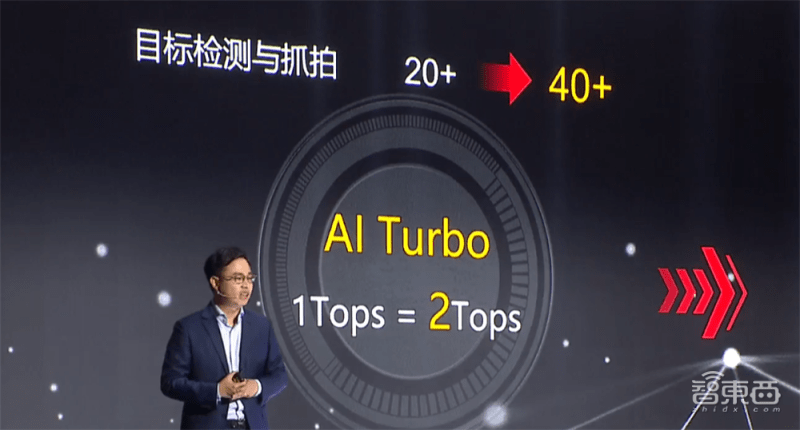 華為機器視覺七大新品：10km觀測火情，野外待機30天，還支持「碳中和」 科技 第27張