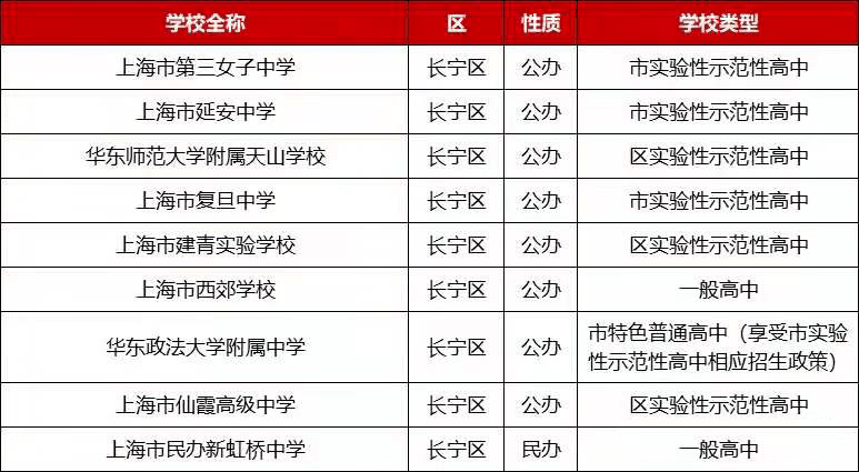 徐汇区高中排名_徐汇区重点高中地图