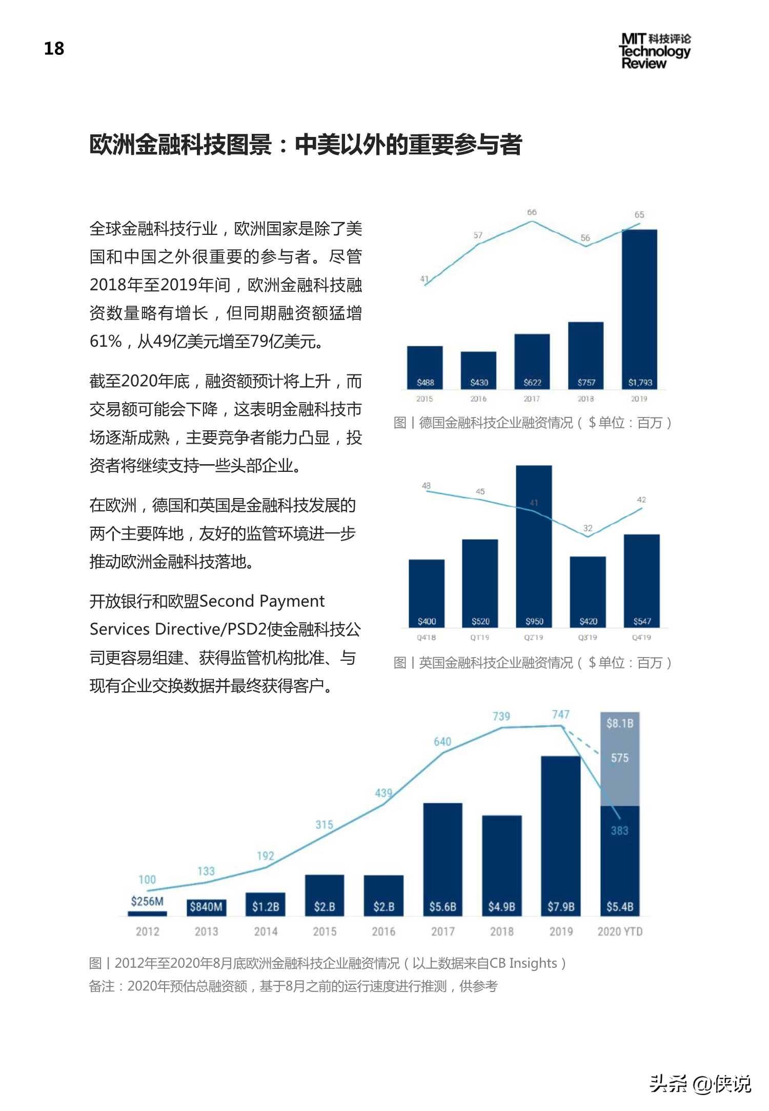 陸金所：金融科技2020技術應用及趨勢報告 科技 第16張