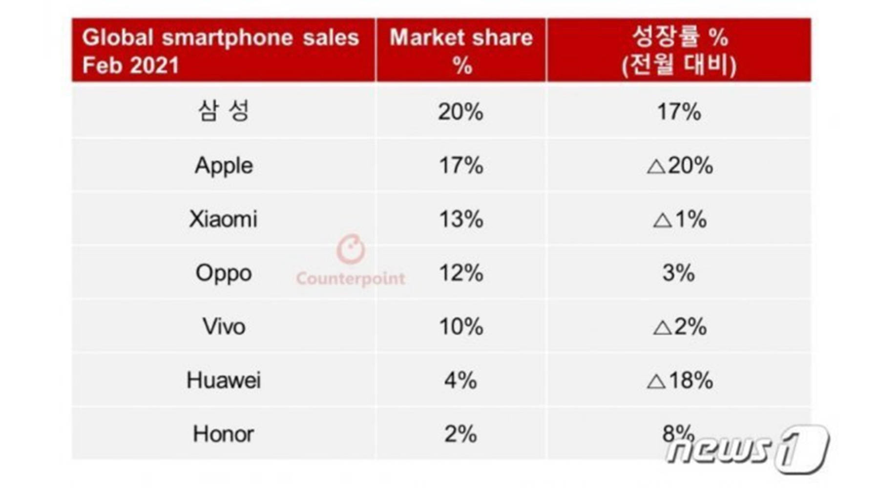 小米排名第几_小米10s图片