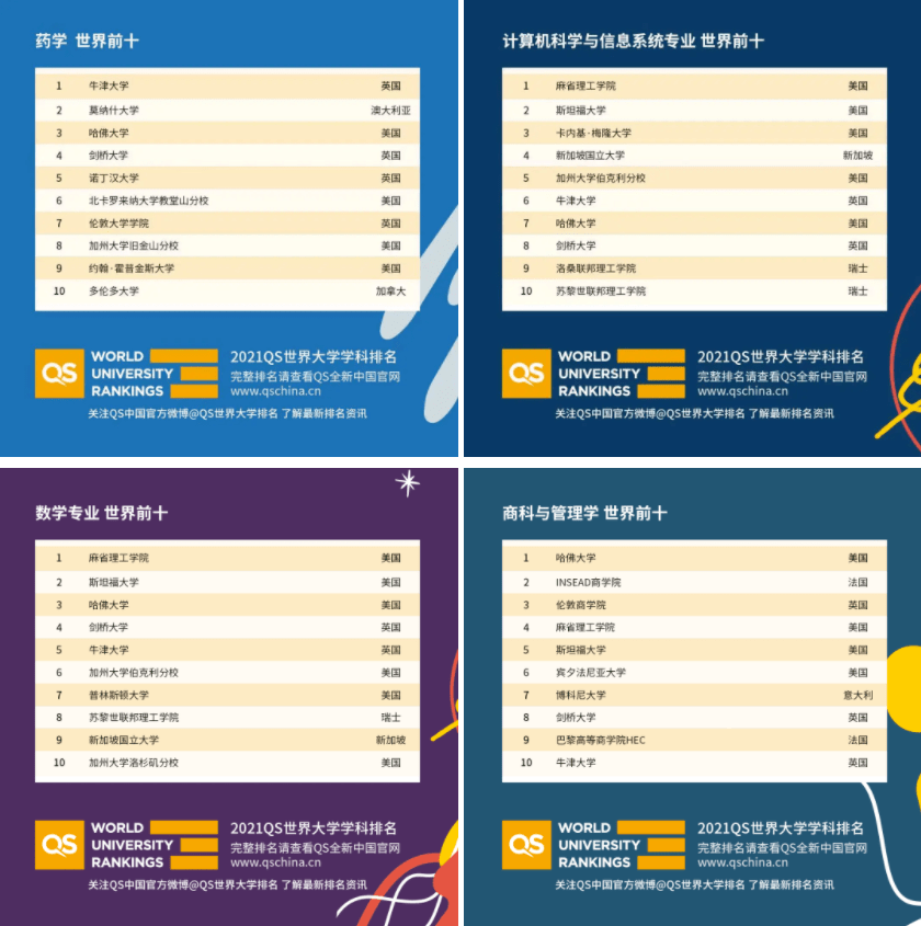 加拿大gdp2021年全球排名_2021上半年全球GDP十强 8国破万亿美元,美国超11万亿,中国呢(2)