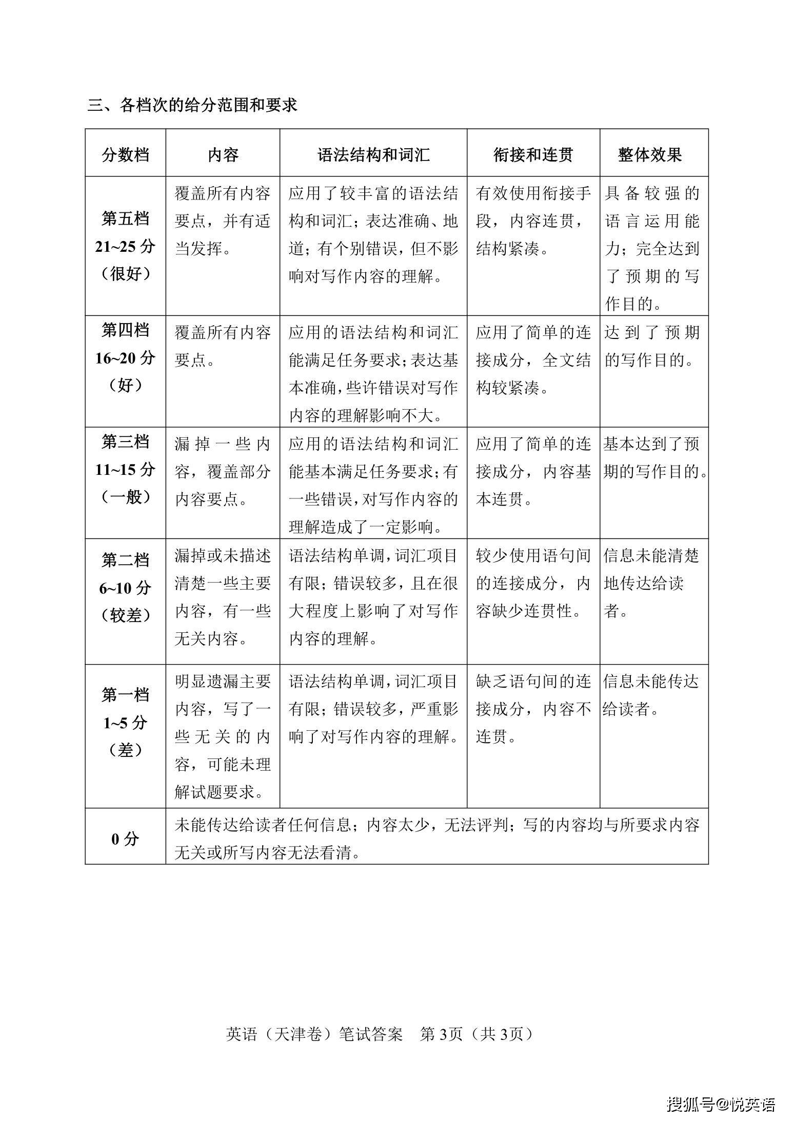 天津市2021年一月份gdp_2021一季度GDP榜单 西安 天津 东莞位次变化(2)