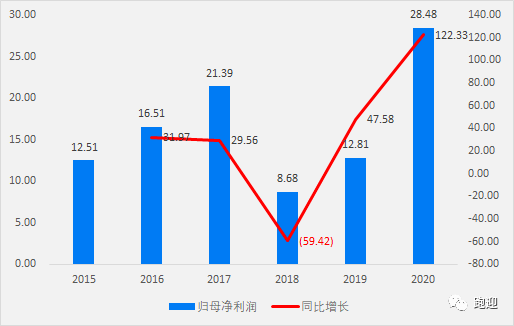 歌尔股份未来发展趋势探析