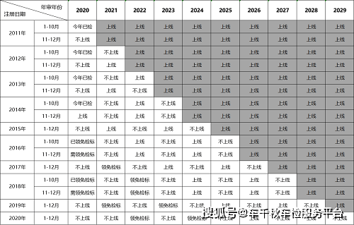 2021年私家车年检时间表,车检新规2021年第8年车要检吗?