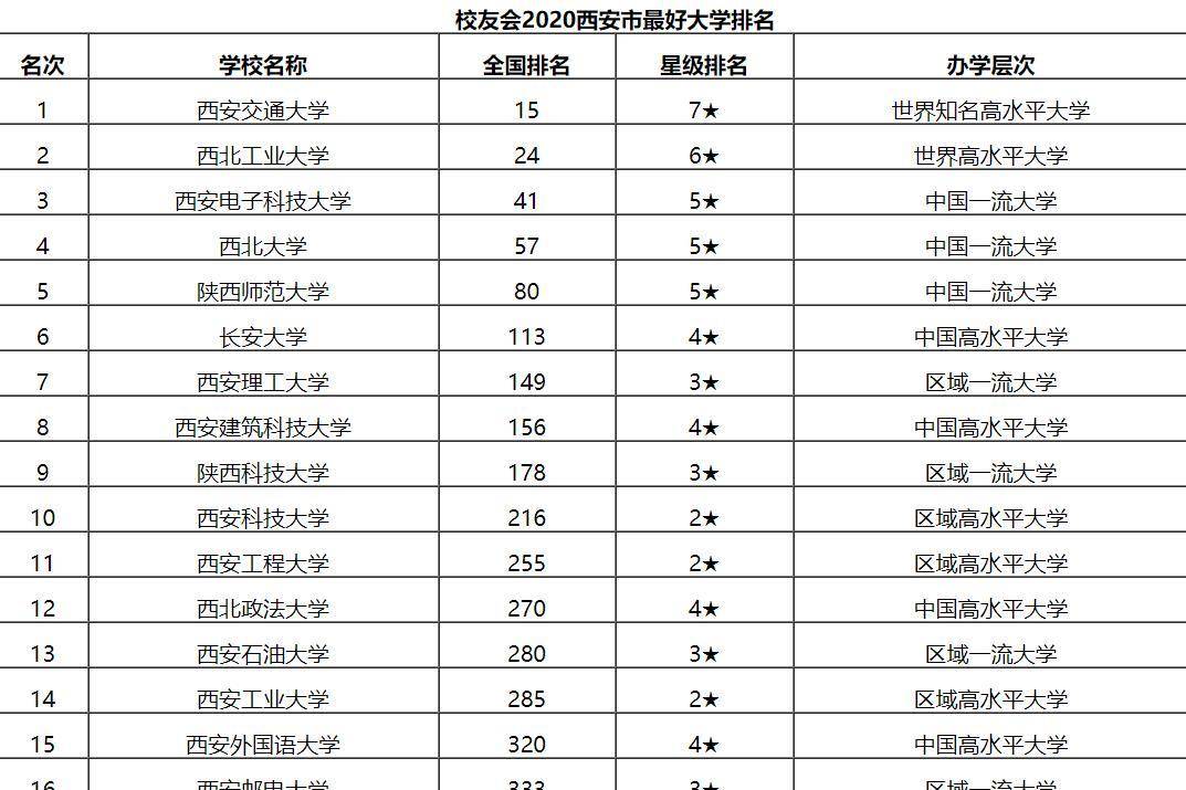 电子科大排名_电子科大宿舍(3)