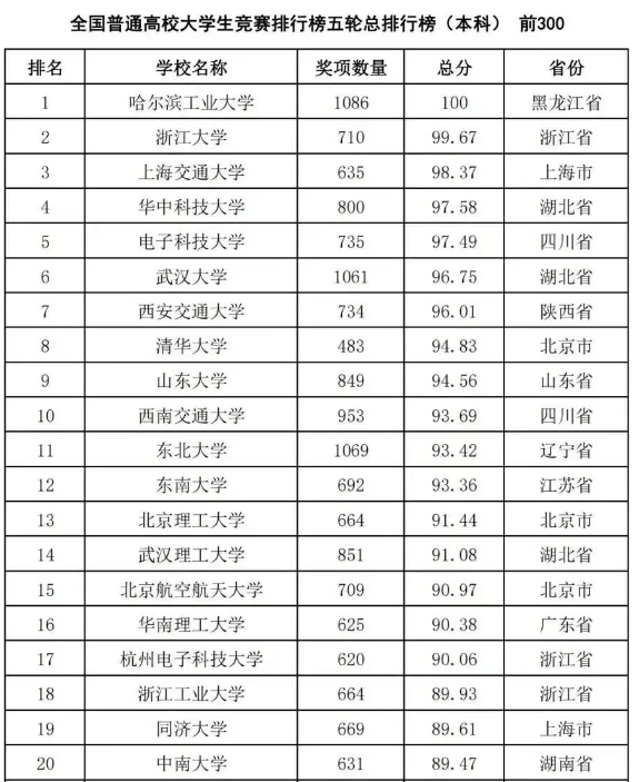 2021北京gdp排名(3)