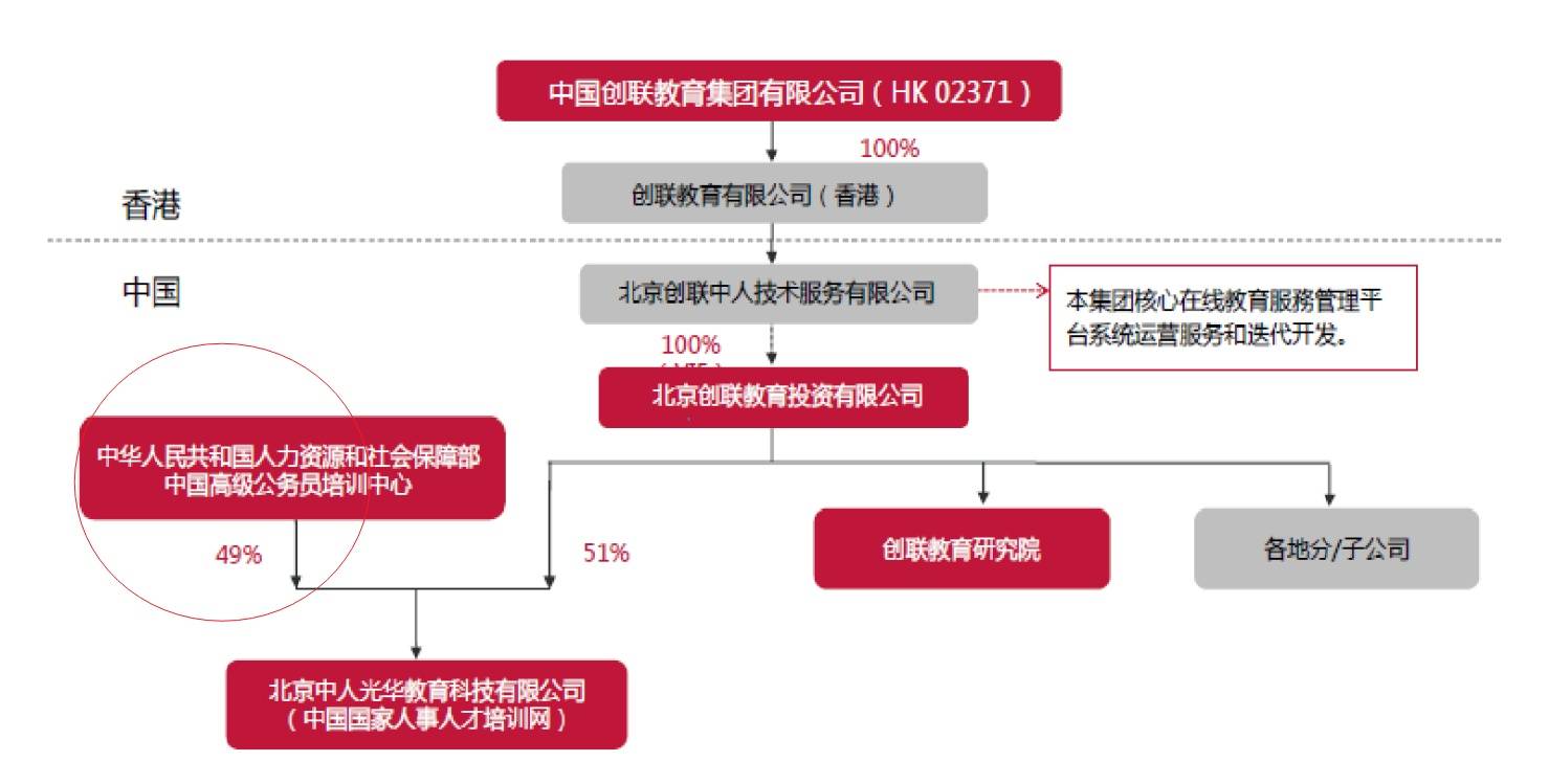 半岛棋牌在线教育平台创联教育金融：一手好牌打的稀烂(图2)