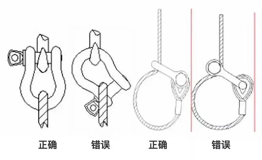 新標發佈gbt394802020鋼絲繩吊索使用和維護6月1日生效