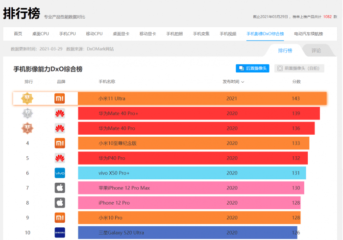 方面|小米11 Ultra正式发布：另类“双屏”、顶配6999元