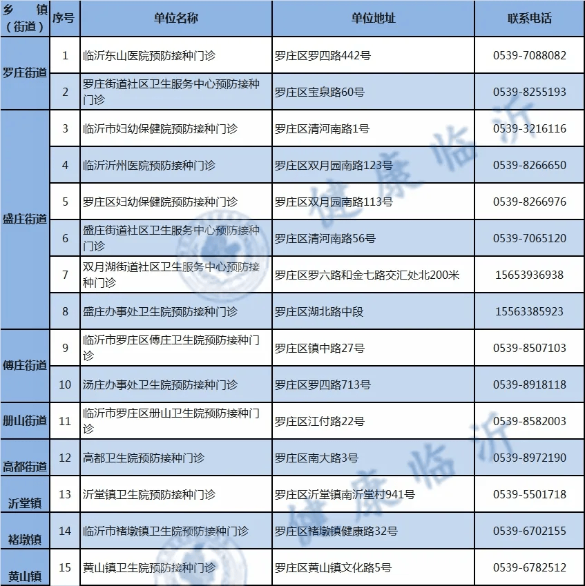 临沂有多少人口2021年_沿着高质量发展之路坚定前行 临沂市上半年多项经济指(2)