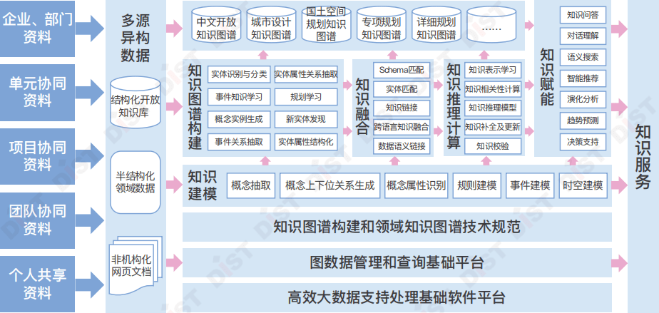 原创国土空间规划协同信息化体系(上) 