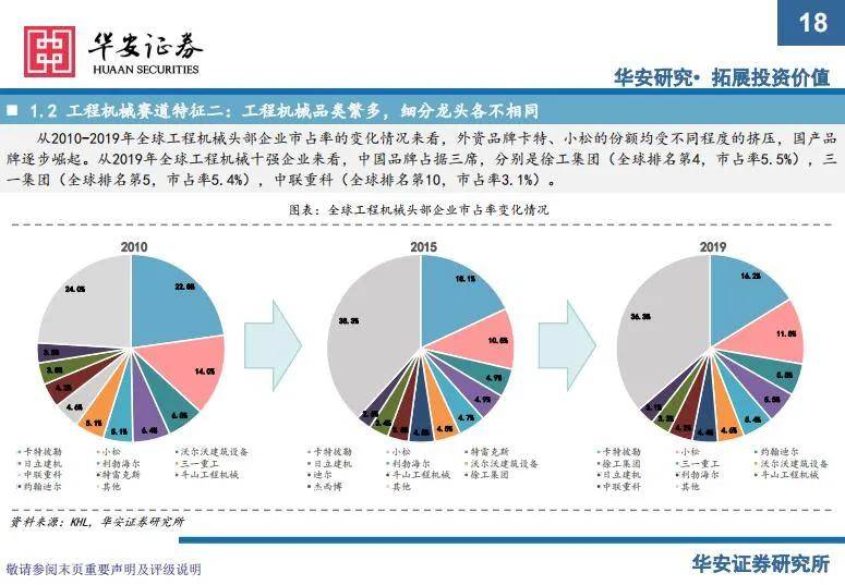 社区|工赋开发者社区 | 三一重工111页匠心巨制深度报告：剩者为王，强者恒强