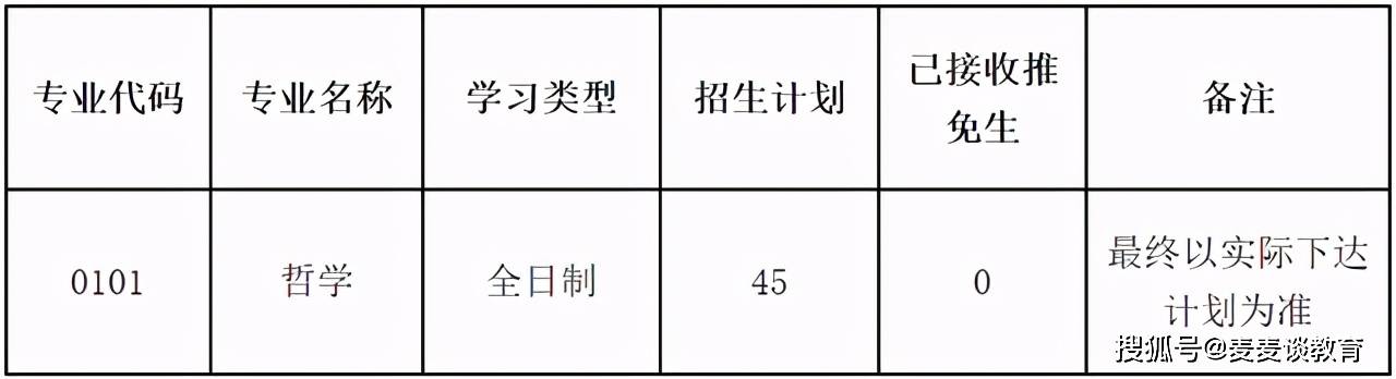 湖北大學2021研招各學院複試分數線招生計劃18個學院全